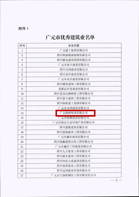 喜報！路橋集團(tuán)獲評廣元市優(yōu)秀建筑企業(yè)